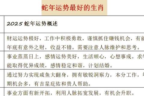 女龙男蛇婚姻运势:互补性格与共同成长的关键之道 女龙男蛇婚姻运势:互补性格与共同成长的关键之道