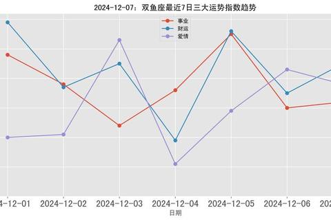双鱼明日运势解析:情感机遇与财富契机并存指南 双鱼明日运势解析:情感机遇与财富契机并存指南