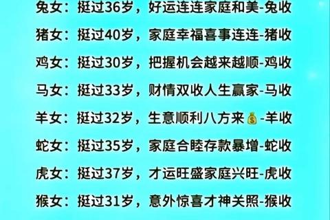 1994属狗2017运势解析-害太岁之年挑战与机遇并存