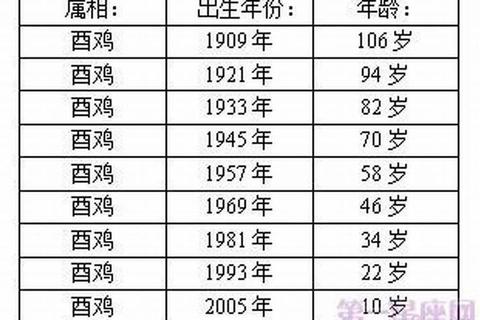 2017属鸡本命年运势_犯太岁破解与运程全指南 2017属鸡本命年运势_犯太岁破解与运程全指南