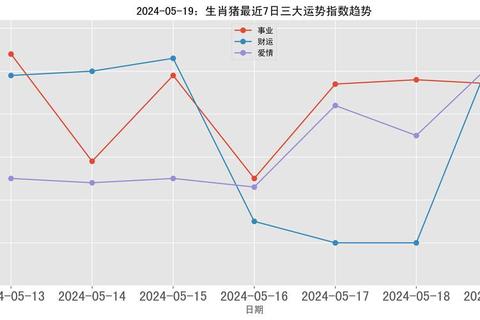 属猪人农历出生月运势解析:福气最佳月份揭秘 属猪人农历出生月运势解析:福气最佳月份揭秘