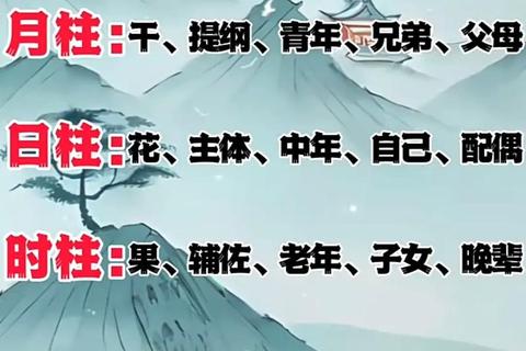 八字测本月运势：命理详解与吉凶趋势全指南