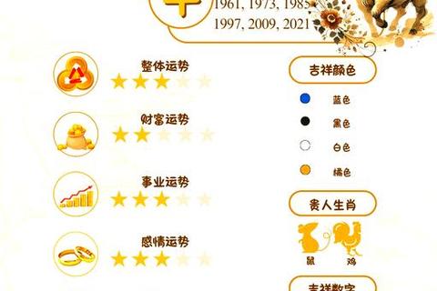 1997年属牛2025每月运势全解析_机遇挑战与化解指南 1997年属牛2025每月运势全解析_机遇挑战与化解指南