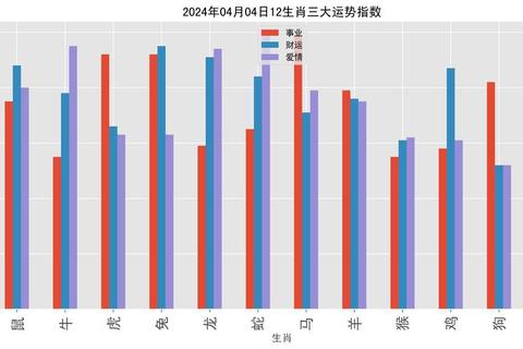 2025年4月6日十二生肖运势榜单：红榜生肖迎机遇_黑榜需谨慎