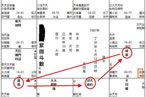 对宫运势解析_命盘关联与未来趋势深度解读 对宫运势解析_命盘关联与未来趋势深度解读