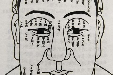 男人面相痣的运势密码：十大吉痣位置预示财源与贵人运