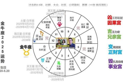 美国本月运势详解:十二星座事业爱情健康全预测 美国本月运势详解:十二星座事业爱情健康全预测