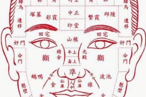 面相与运势深度解析:五官特征揭示人生吉凶福祸趋势 面相与运势深度解析:五官特征揭示人生吉凶福祸趋势