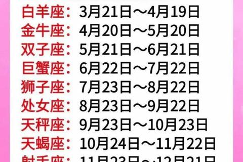 2016年星座运势详解：十二星座全年运程预测与趋势分析