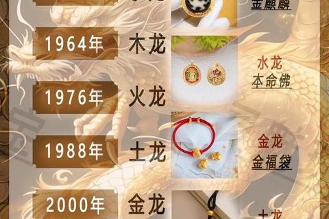 属龙今日运势解析：贵人助力财运攀升_青龙吉日开运指南