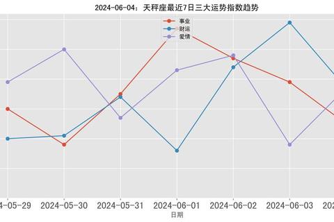 天秤座明日运势解析:平衡抉择关键期-机遇与指引并存 天秤座明日运势解析:平衡抉择关键期-机遇与指引并存