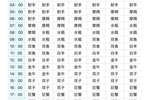 QQ星座运势查看指南-入口位置与每日查询方法详解 QQ星座运势查看指南-入口位置与每日查询方法详解