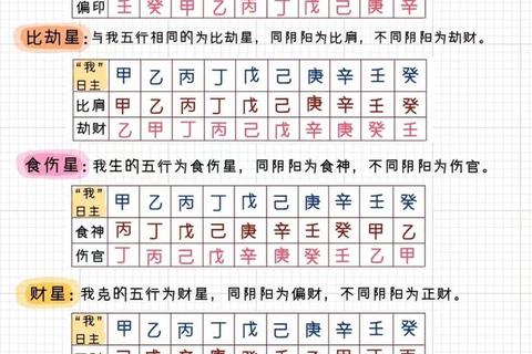 仙5运势命理解析：探秘角色命盘与未来气运走向