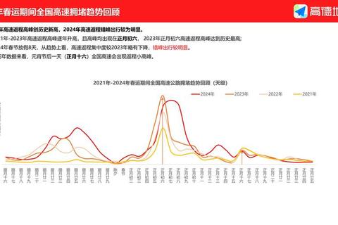 新春运势趋势解析:年度关键项目影响力预测与策略展望 新春运势趋势解析:年度关键项目影响力预测与策略展望