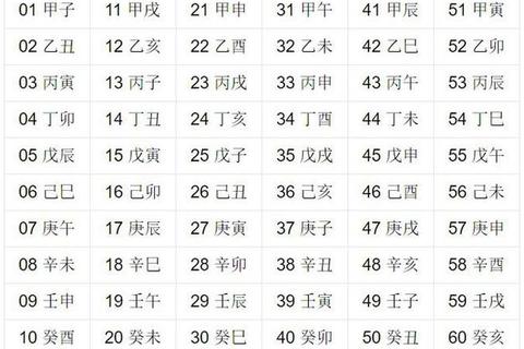 2017日柱运势详解：流年命理趋势与吉凶方位指引