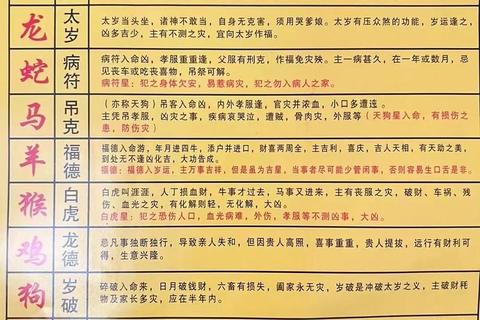 属牛2015年运势详解_每月冲太岁吉凶全预测