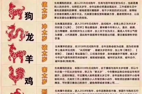 2018属牛人刑太岁运势解析:吉星助力与危机应对 2018属牛人刑太岁运势解析:吉星助力与危机应对