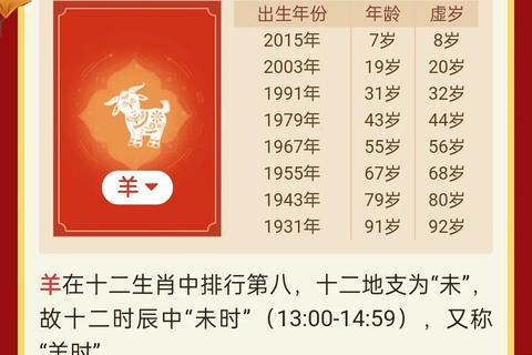 生肖羊每月运势解析_2023年逐月运程与吉祥指引