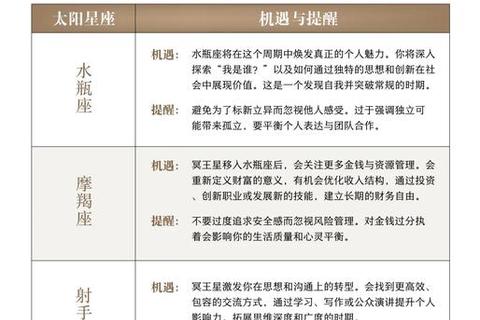 水瓶座2025运势全解析：变革引领机遇_平衡成就突破