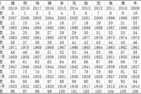 2017属兔运势详解:每月运程全解析_兔年运程指南 2017属兔运势详解:每月运程全解析_兔年运程指南