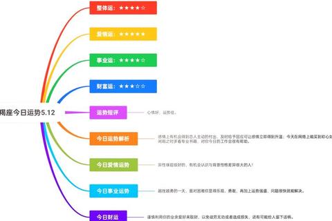 非常运势网准吗_用户实测解析与运势预测准确性深度探讨 非常运势网准吗_用户实测解析与运势预测准确性深度探讨