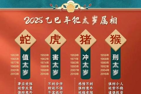 生肖龙逐年运势详解-2024至2025年运程吉凶全解析 生肖龙逐年运势详解-2024至2025年运程吉凶全解析