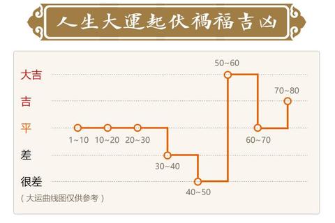 命运曲线-人生各阶段运势起伏解析与关键转折点启示
