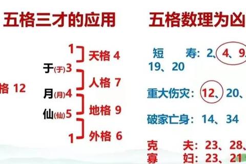 2017姓名运势解析：五格剖象与流年吉凶测算