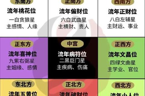 2025年4月6日紫微斗数运程：乙巳日吉凶解析与趋吉指南