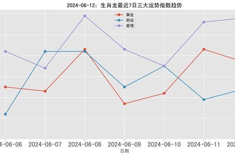 辰龙年运全盘解析:生肖龙总运势与吉凶趋势指南 辰龙年运全盘解析:生肖龙总运势与吉凶趋势指南