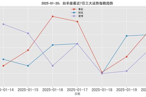 属牛白羊座2025运势全解：逆风破局_把握机遇迎蜕变
