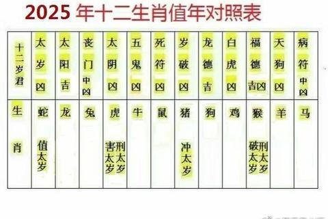 浮图塔下周运势解析:生肖吉凶与财运趋势 浮图塔下周运势解析:生肖吉凶与财运趋势