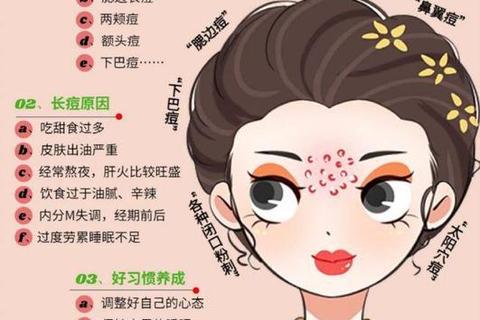 长痘与运势关联解析:皮肤状态如何预示人生吉凶起伏 长痘与运势关联解析:皮肤状态如何预示人生吉凶起伏