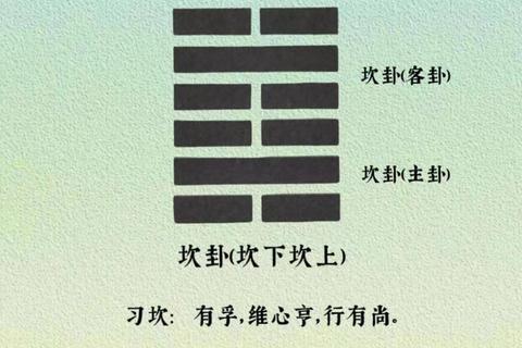 坎卦测运势_险阻破局之道与转机指引 坎卦测运势_险阻破局之道与转机指引