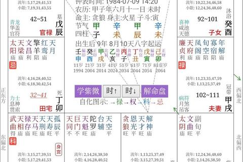 贪狼星运解析:把握机遇转机_掌握命运起伏关键期 贪狼星运解析:把握机遇转机_掌握命运起伏关键期