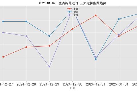 属狗人2025逐月运势全览：机遇挑战与运势起伏解析
