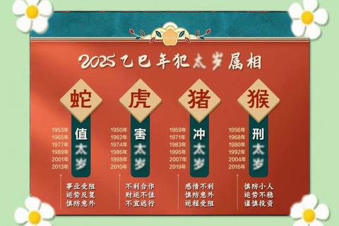 2024鼠猴年运势解析：运程趋势_关键提点与吉凶指南