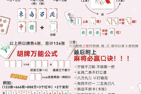 星座麻将运势全解析：十二星座手气好坏与赢牌秘诀指南