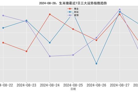 八月生肖猪运势全解析：吉凶趋势与开运指南