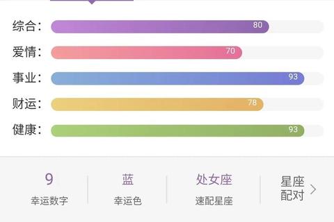 腾讯星座每日运势指南_十二星座今日运程详解与好运攻略