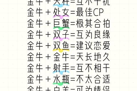 天蝎女与金牛男运势解析:感情事业双运程及星座配对指南 天蝎女与金牛男运势解析:感情事业双运程及星座配对指南