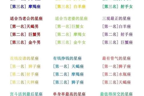 唐立淇每日星座运势解析-十二星座吉凶全攻略