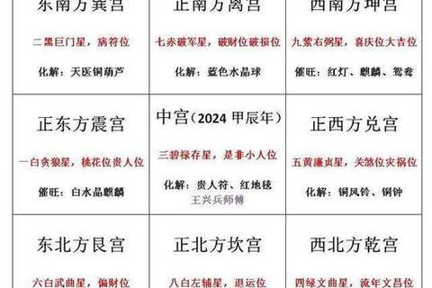 奇门测运势：流年吉凶解析与个人命盘转运指南