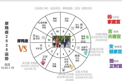 十二星座2025运势解析:转折点与好运趋势全指南 十二星座2025运势解析:转折点与好运趋势全指南