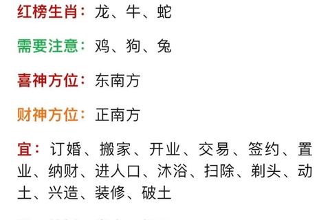 十二生肖今日运势：吉星高照与避雷指南