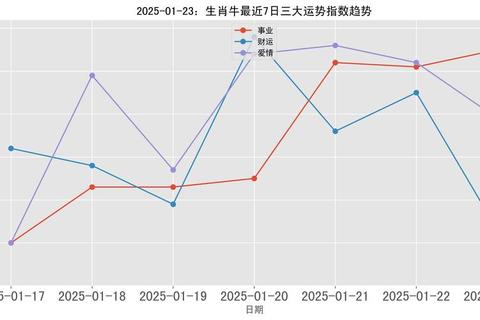 2014年11月运势解析:事业转折与情感升温关键期 2014年11月运势解析:事业转折与情感升温关键期