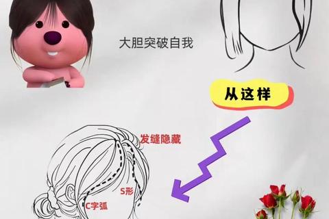 刘海与运势的奥秘:发型设计如何影响你的气运走向 刘海与运势的奥秘:发型设计如何影响你的气运走向