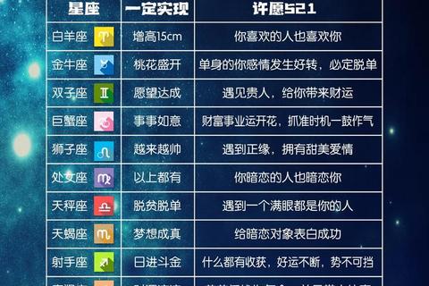 十二星座下周运势:双星顺行开启新局_机遇挑战全解析 十二星座下周运势:双星顺行开启新局_机遇挑战全解析