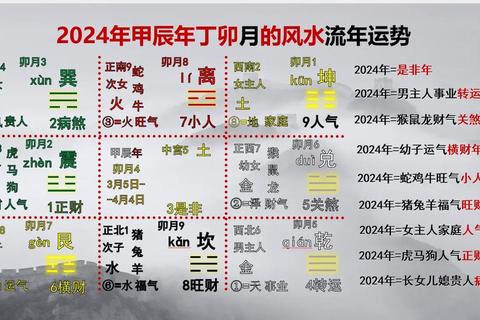 2013流年运势全解析：吉凶趋势与转运关键指南