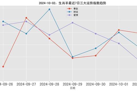 2022属羊运势全解析：事业财运_健康感情及每月运程指南